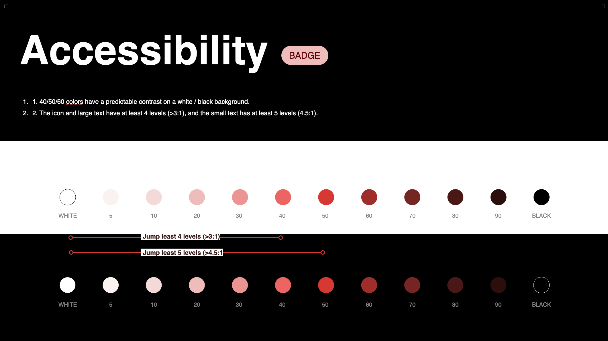 Color System Kuui Accessible Color System: Huawei — Yuting Zhu